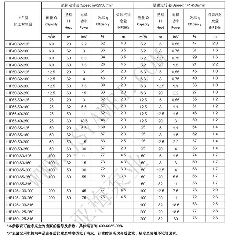 IHF型参数表119.jpg